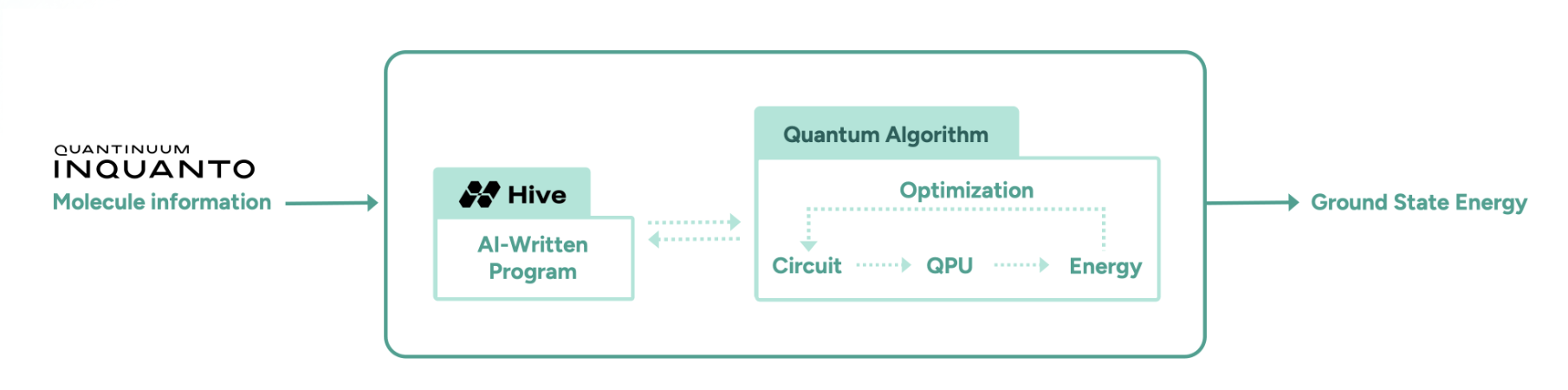 algorithms