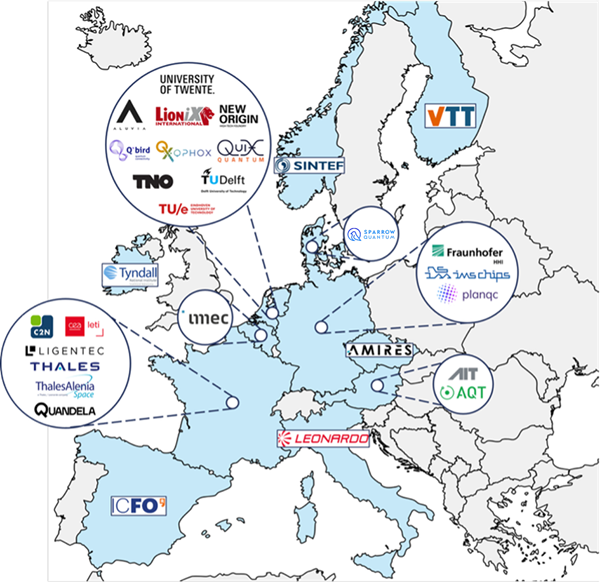Europe Quantum