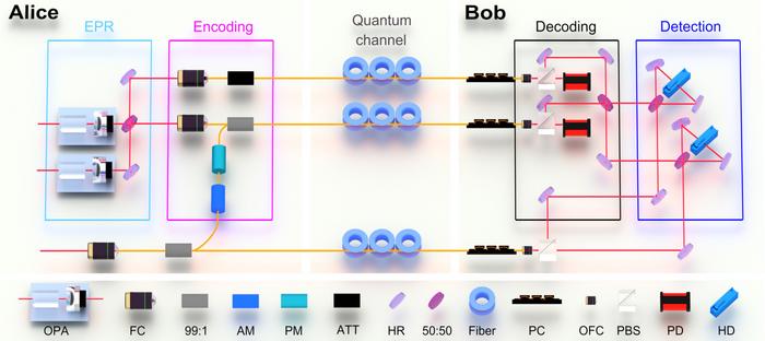 Deterministic entanglement