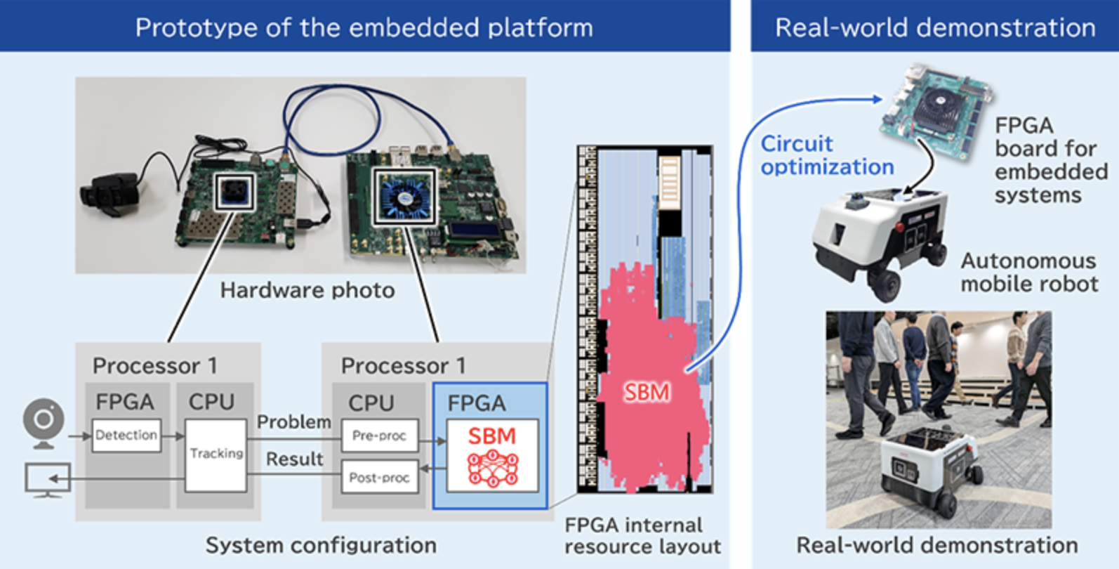 quantum robot