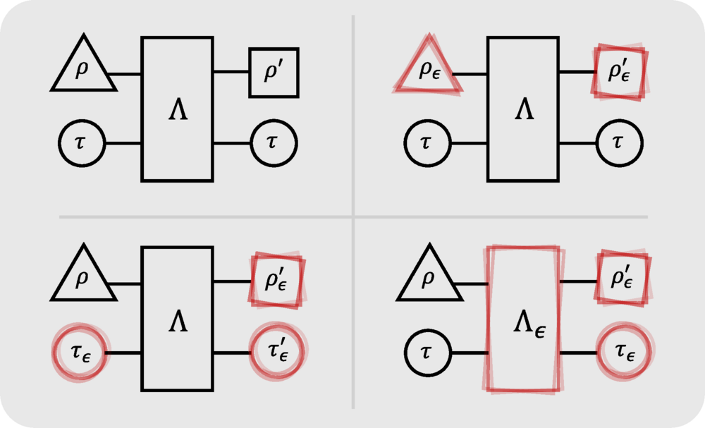 quantum catalysts